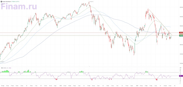 Рост цен на энергоносители поддерживает индекс МосБиржи